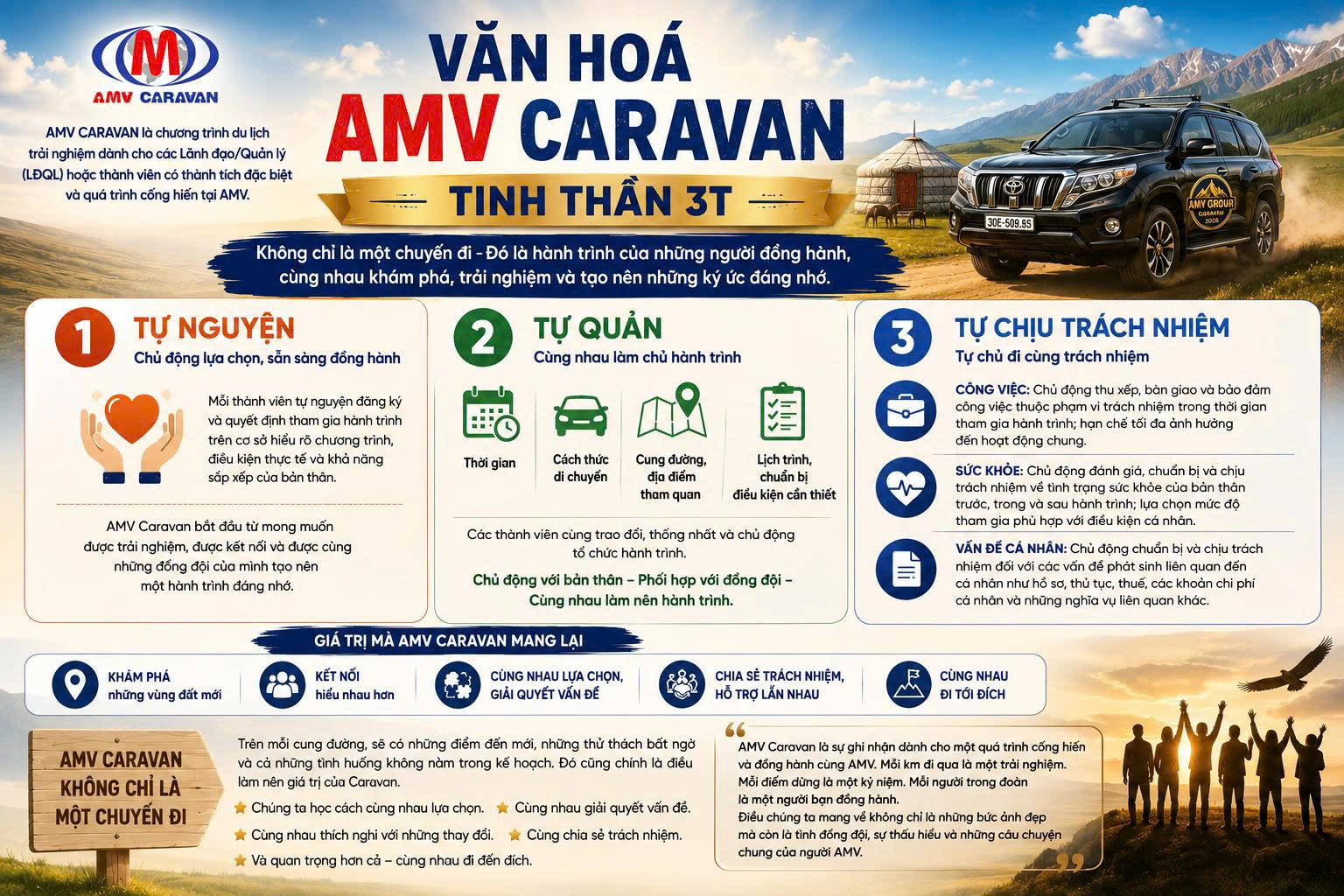 amv-caravan-hanh-trinh-cua-nhung-“nguoi-dong-hanh”