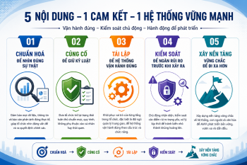 chuan-hoa-cung-co-tai-lap-kiem-soat-xay-nen-tang-vung-chac