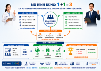 m3-va-s1-2-3-xung-dot-hay-cong-huong-