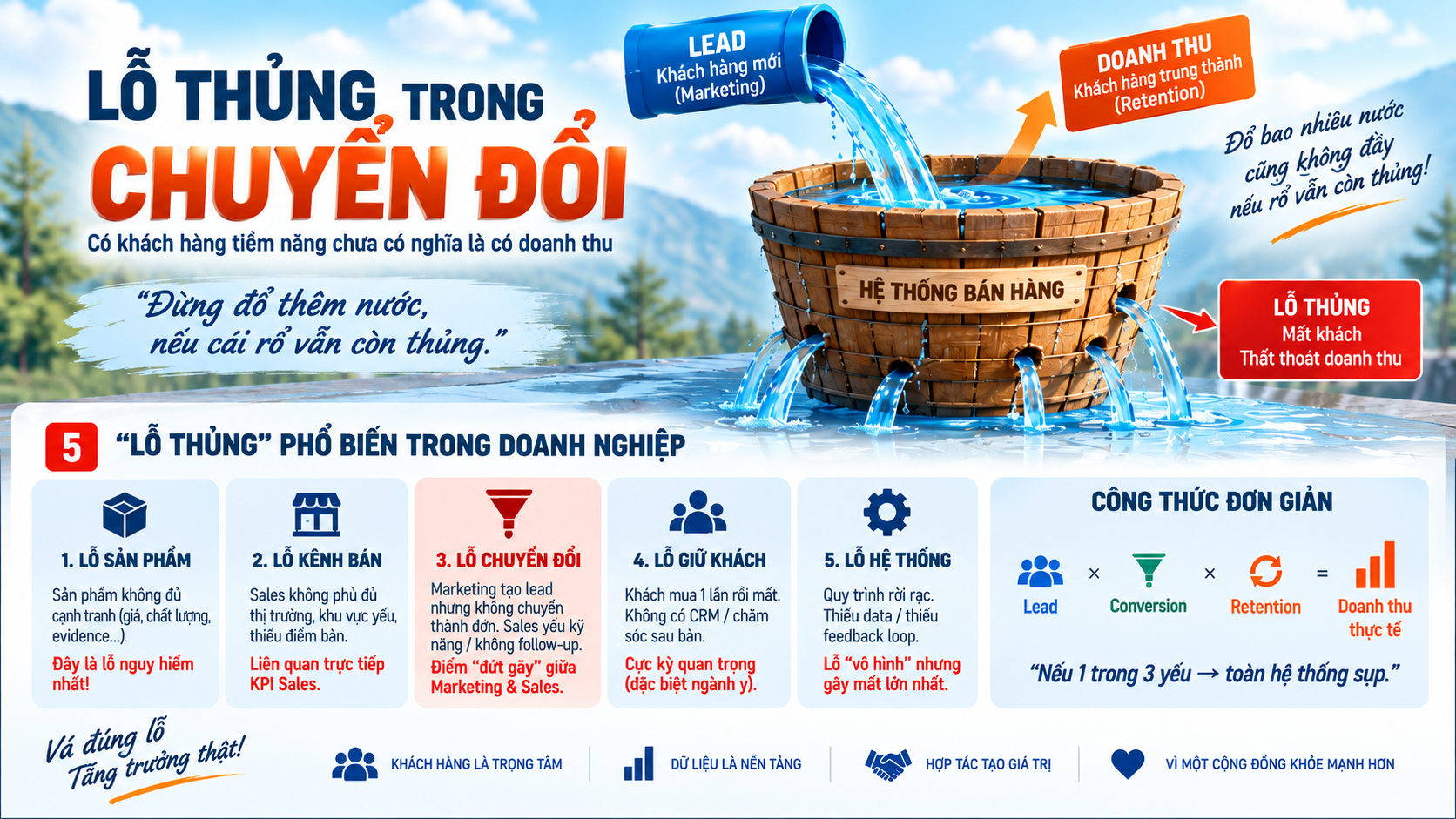 lo-thung-trong-chuyen-doi
