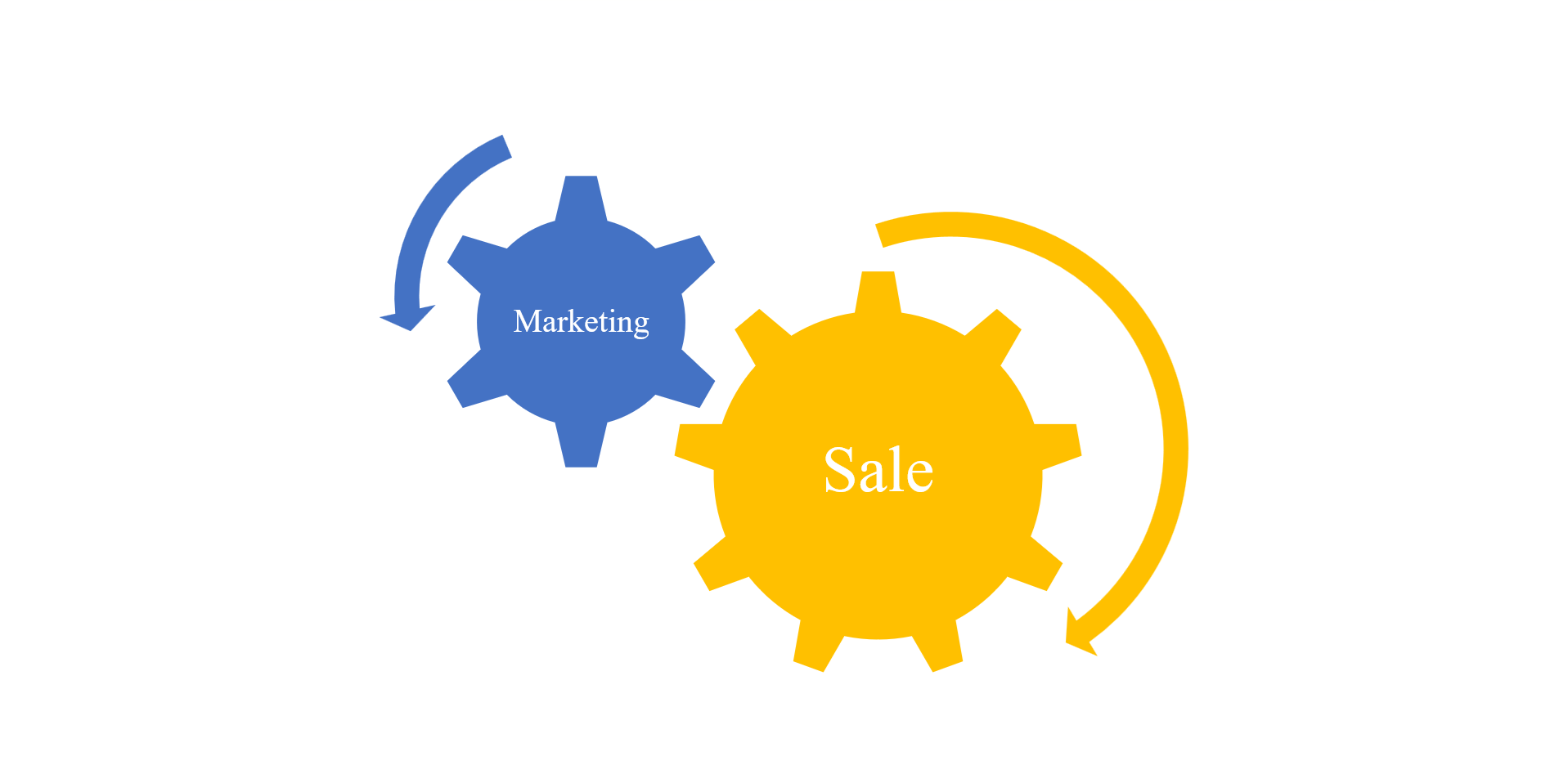 MỐI QUAN HỆ BIỆN CHỨNG GIỮA 2 CHỦ THỂ MARKETING & SALE moi-quan-he-bien-chung-giua-2-chu-the-marketing-sale