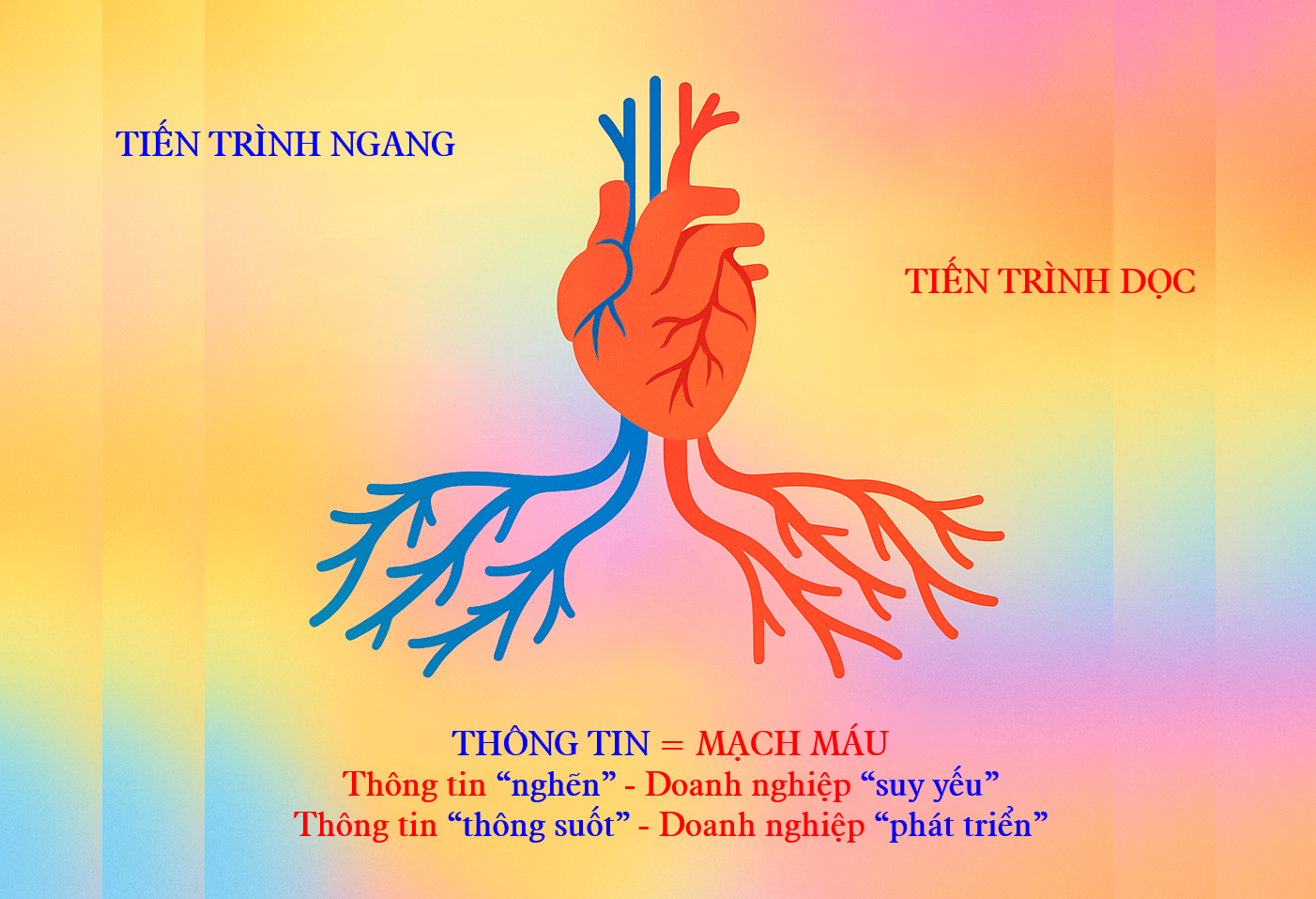 tien-trinh-ngang-tien-trinh-doc-va-mach-mau-thong-tin-cua-doanh-nghiep